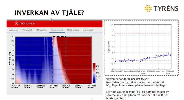 QTMS tjäle 