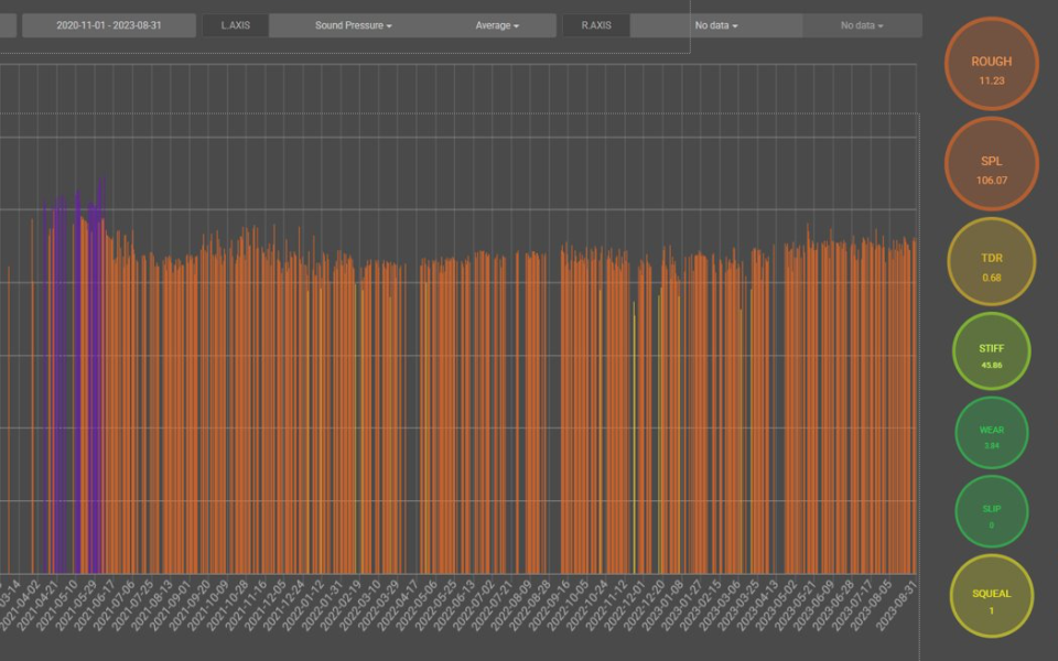 data collecting QTMS