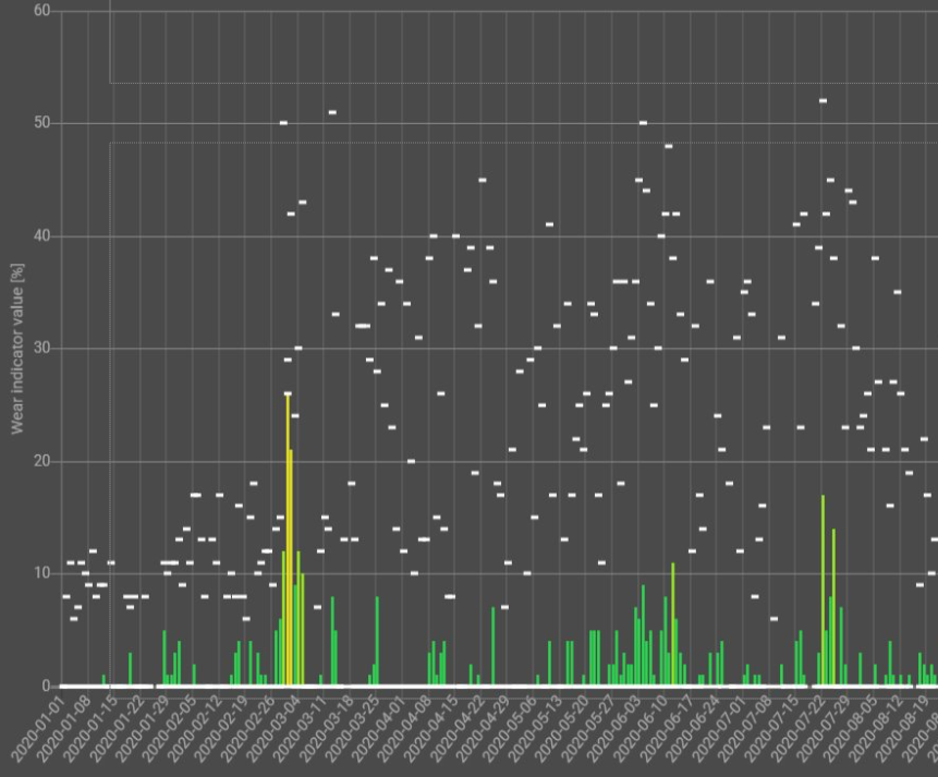 Data analys QTMS